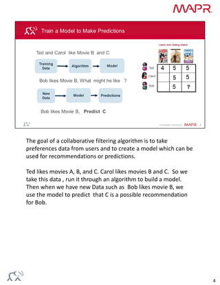The goal of a collaborative filtering algorithm is to take  
preferences data from users and to create a model which can be 
used for recommendations or predictions. 
Ted likes movies A, B, and C. Carol likes movies B and C.  So we 
take this data , run it through an algorithm to build a model.
Then when we have new Data such as  Bob likes movie B, we 
use the model to predict  that C is a possible recommendation 
for Bob. 
4
 