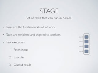 STAGE 
Set of tasks that can run in parallel 
• Tasks are the fundamental unit of work 
• Tasks are serialised and shipped to workers 
• Task execution 
1. Fetch input 
2. Execute 
3. Output result 
task 1 
task 2 
task 3 
task 4 
 