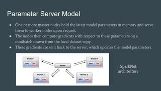 Parameter Server Model
● One or more master nodes hold the latest model parameters in memory and serve
them to worker nodes upon request.
● The nodes then compute gradients with respect to these parameters on a
minibatch drawn from the local dataset copy.
● These gradients are sent back to the server, which updates the model parameters.
SparkNet
architecture
 