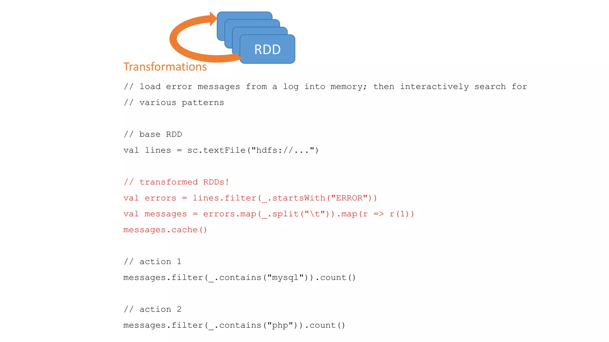 // load error messages from a log into memory; then interactively search for // various patterns // base RDD val lines = sc.textFile("hdfs://...") // transformed RDDs! val errors = lines.filter(_.startsWith("ERROR")) val messages = errors.map(_.split("t")).map(r => r(1)) messages.cache() // action 1 messages.filter(_.contains("mysql")).count() // action 2 messages.filter(_.contains("php")).count() RDD RDD RDD RDD Transformations 