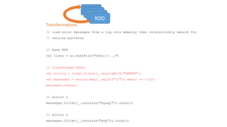 // load error messages from a log into memory; then interactively search for
// various patterns
// base RDD
val lines = sc.textFile("hdfs://...")
// transformed RDDs!
val errors = lines.filter(_.startsWith("ERROR"))
val messages = errors.map(_.split("t")).map(r => r(1))
messages.cache()
// action 1
messages.filter(_.contains("mysql")).count()
// action 2
messages.filter(_.contains("php")).count()
RDD
RDD
RDD
RDD
Transformations
 