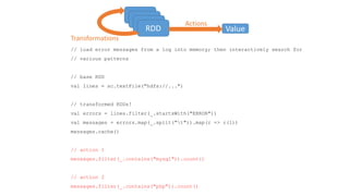 // load error messages from a log into memory; then interactively search for
// various patterns
// base RDD
val lines = sc.textFile("hdfs://...")
// transformed RDDs!
val errors = lines.filter(_.startsWith("ERROR"))
val messages = errors.map(_.split("t")).map(r => r(1))
messages.cache()
// action 1
messages.filter(_.contains("mysql")).count()
// action 2
messages.filter(_.contains("php")).count()
RDD
RDD
RDD
RDD
Transformations
Value
Actions
 