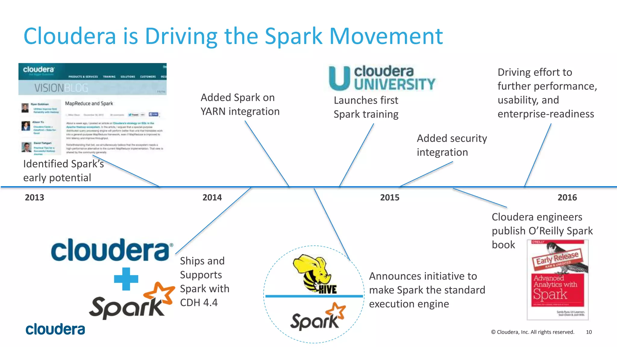 10© Cloudera, Inc. All rights reserved.
Cloudera is Driving the Spark Movement
2013 2014 2015 2016
Identified Spark’s
early potential
Ships and
Supports
Spark with
CDH 4.4
Added Spark on
YARN integration
Announces initiative to
make Spark the standard
execution engine
Launches first
Spark training
Added security
integration
Cloudera engineers
publish O’Reilly Spark
book
Driving effort to
further performance,
usability, and
enterprise-readiness
 