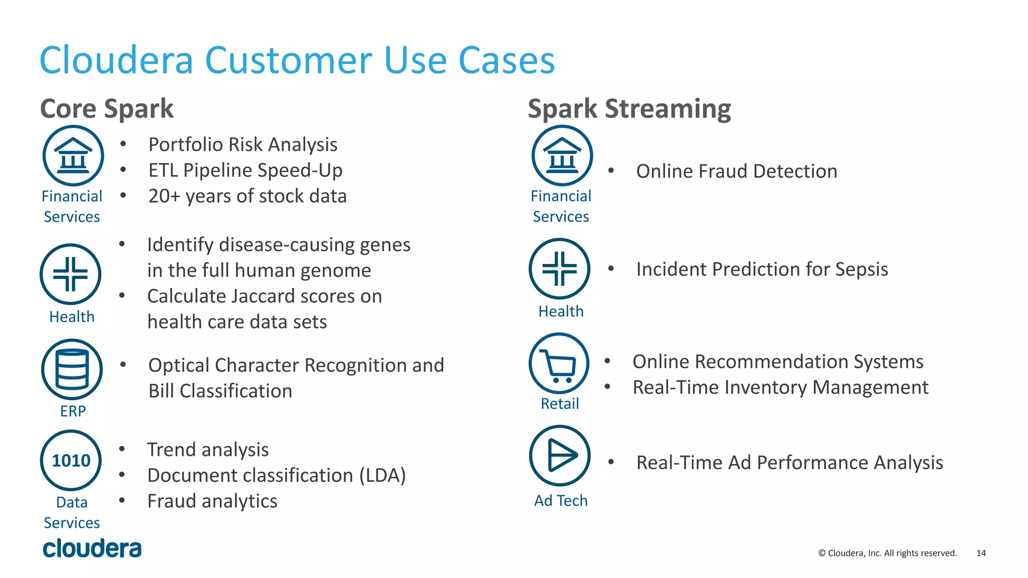 14© Cloudera, Inc. All rights reserved.
Cloudera Customer Use Cases
Core Spark Spark Streaming
• Portfolio Risk Analysis
• ETL Pipeline Speed-Up
• 20+ years of stock dataFinancial
Services
Health
• Identify disease-causing genes
in the full human genome
• Calculate Jaccard scores on
health care data sets
ERP
• Optical Character Recognition and
Bill Classification
• Trend analysis
• Document classification (LDA)
• Fraud analyticsData
Services
1010
• Online Fraud Detection
Financial
Services
Health
• Incident Prediction for Sepsis
Retail
• Online Recommendation Systems
• Real-Time Inventory Management
Ad Tech
• Real-Time Ad Performance Analysis
 