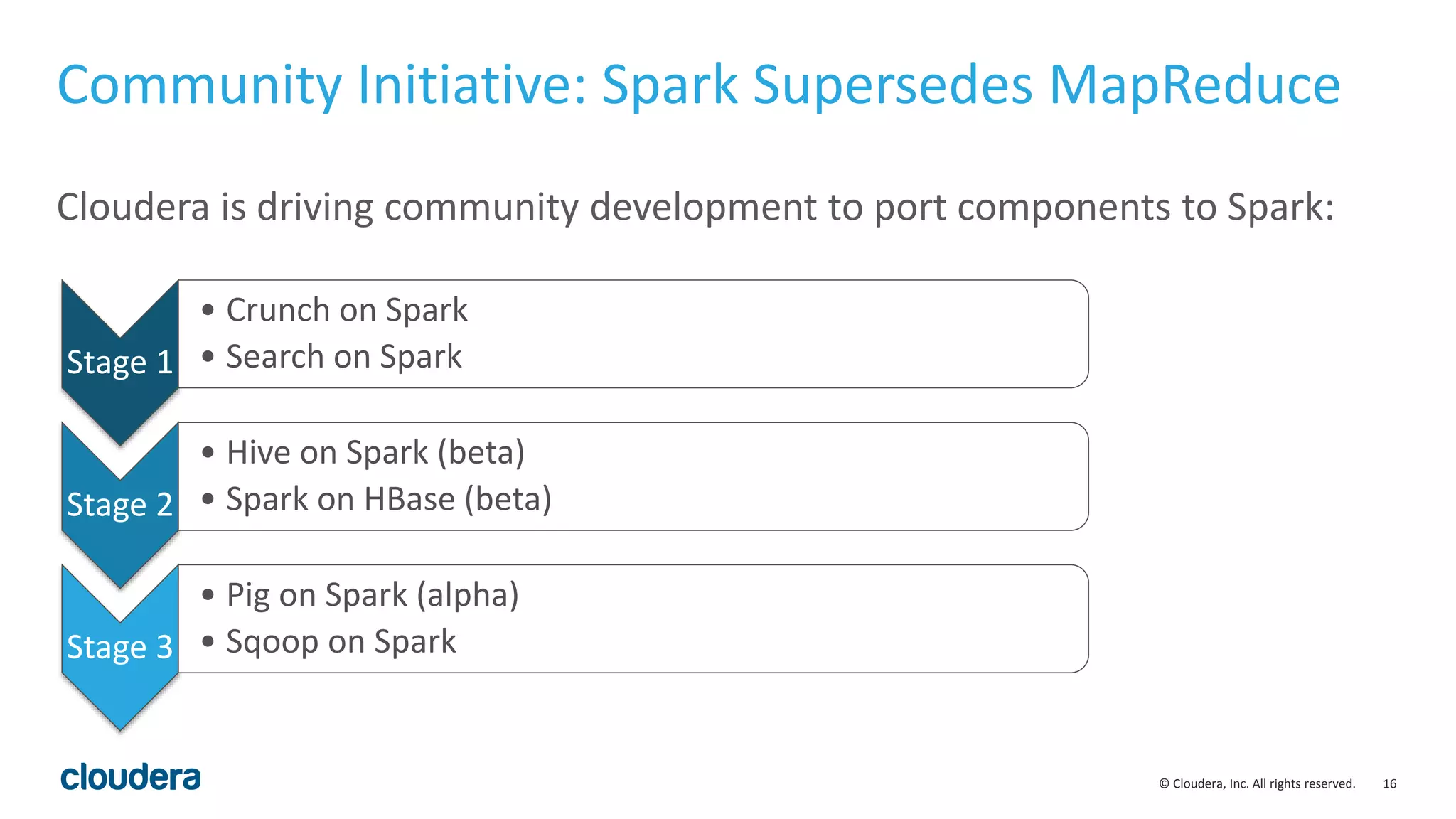16© Cloudera, Inc. All rights reserved.
Community Initiative: Spark Supersedes MapReduce
Stage 1
• Crunch on Spark
• Search on Spark
Stage 2
• Hive on Spark (beta)
• Spark on HBase (beta)
Stage 3
• Pig on Spark (alpha)
• Sqoop on Spark
Cloudera is driving community development to port components to Spark:
 