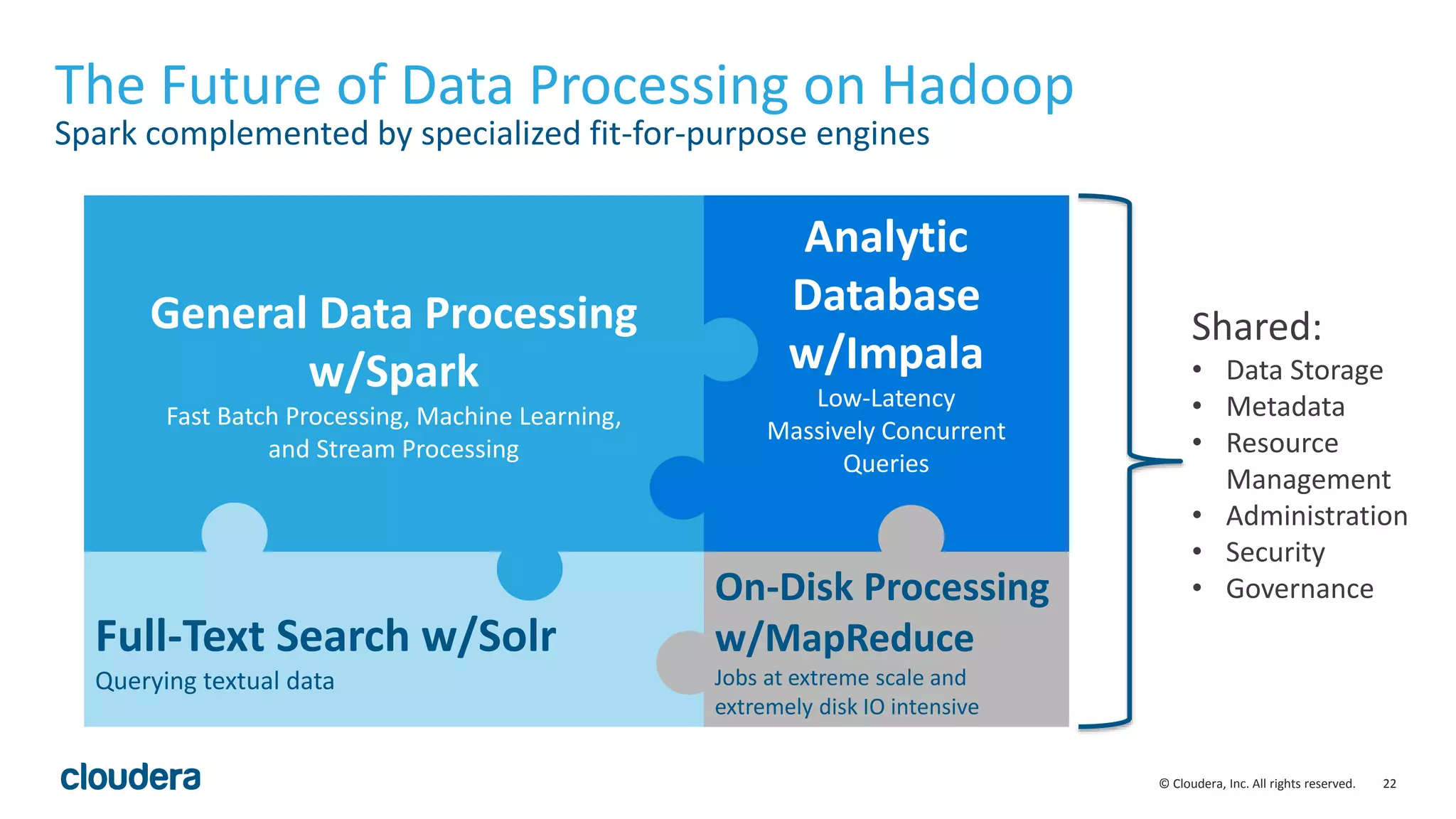 22© Cloudera, Inc. All rights reserved.
The Future of Data Processing on Hadoop
Spark complemented by specialized fit-for-purpose engines
General Data Processing
w/Spark
Fast Batch Processing, Machine Learning,
and Stream Processing
Analytic
Database
w/Impala
Low-Latency
Massively Concurrent
Queries
Full-Text Search w/Solr
Querying textual data
On-Disk Processing
w/MapReduce
Jobs at extreme scale and
extremely disk IO intensive
Shared:
• Data Storage
• Metadata
• Resource
Management
• Administration
• Security
• Governance
 