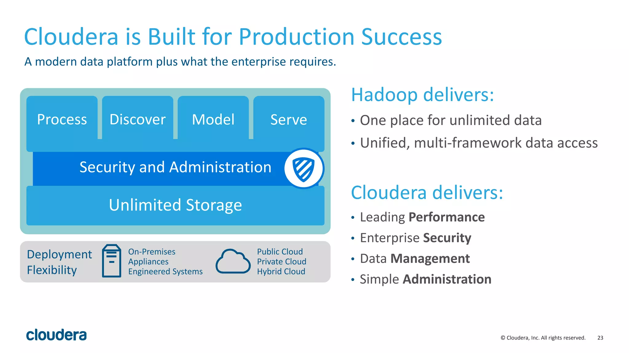 23© Cloudera, Inc. All rights reserved.
Cloudera is Built for Production Success
Hadoop delivers:
• One place for unlimited data
• Unified, multi-framework data access
Cloudera delivers:
• Leading Performance
• Enterprise Security
• Data Management
• Simple Administration
Security and Administration
Unlimited Storage
Process Discover Model Serve
Deployment
Flexibility
On-Premises
Appliances
Engineered Systems
Public Cloud
Private Cloud
Hybrid Cloud
A modern data platform plus what the enterprise requires.
 