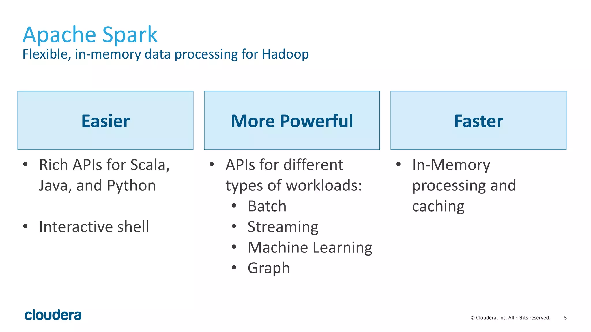 5© Cloudera, Inc. All rights reserved.
Apache Spark
Flexible, in-memory data processing for Hadoop
Easier More Powerful Faster
• Rich APIs for Scala,
Java, and Python
• Interactive shell
• APIs for different
types of workloads:
• Batch
• Streaming
• Machine Learning
• Graph
• In-Memory
processing and
caching
 
