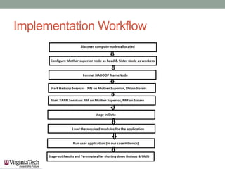 Implementation Workflow
 