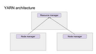 YARN architecture
Resource manager
Node manager Node manager
 