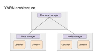 YARN architecture
Resource manager
Node manager Node manager
Container Container Container Container
 
