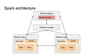 Spark architecture
Driver program
Spark Context
Cluster manager
Worker node
Executor Cache
Task Task
Worker node
Executor Cache
Task Task
 