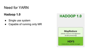 Need for YARN
Hadoop 1.0
● Single use system
● Capable of running only MR
 