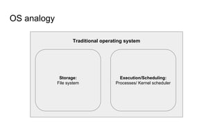 OS analogy
Traditional operating system
Storage:
File system
Execution/Scheduling:
Processes/ Kernel scheduler
 