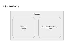 OS analogy
Hadoop
Storage:
HDFS
Execution/Scheduling:
YARN
 