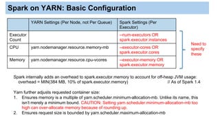 Spark on YARN | PDF
