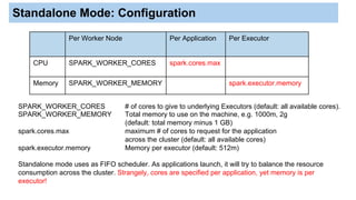 Spark on YARN | PDF