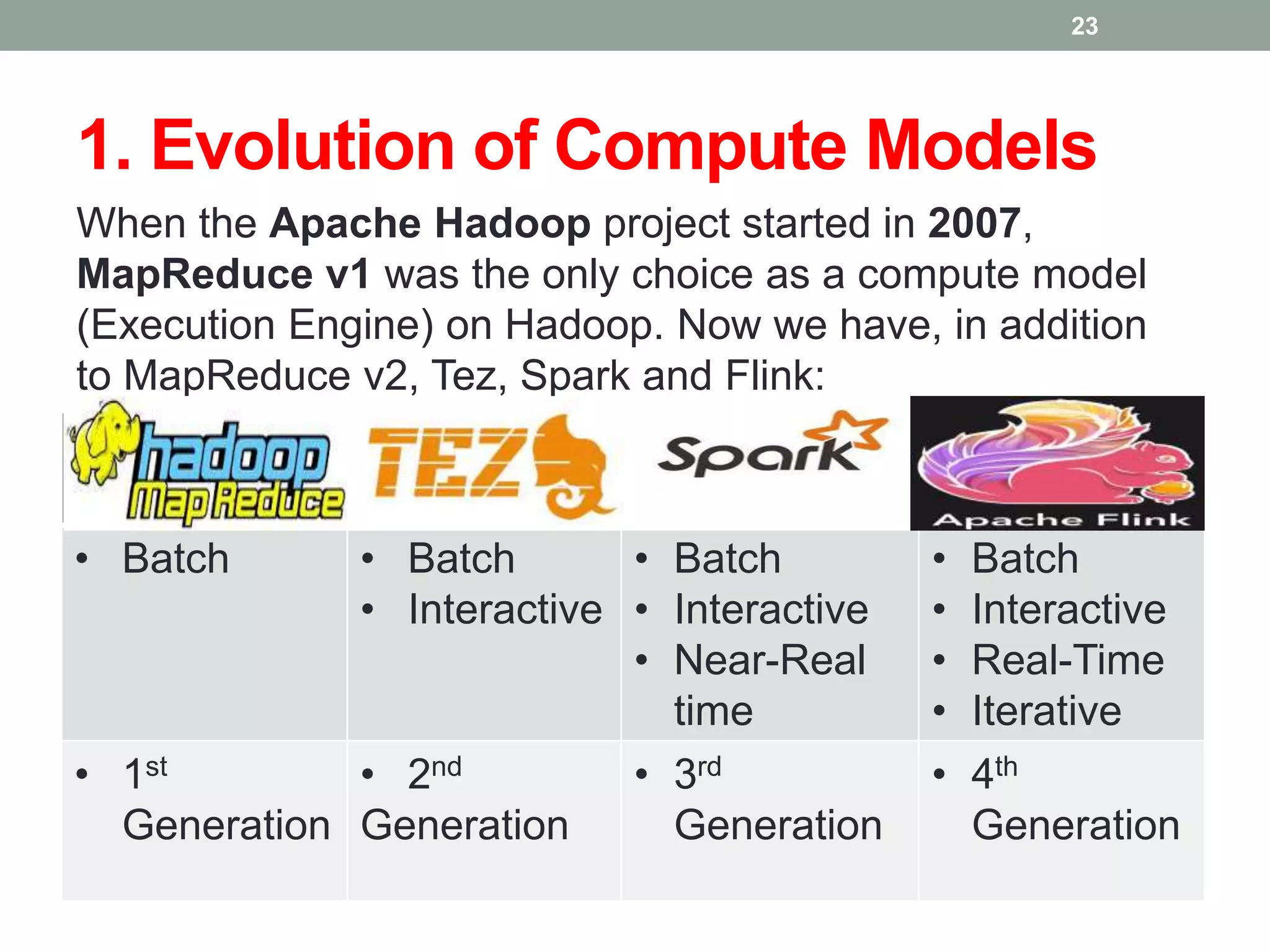 1. Evolution of Compute Models
When the Apache Hadoop project started in 2007,
MapReduce v1 was the only choice as a compute model
(Execution Engine) on Hadoop. Now we have, in addition
to MapReduce v2, Tez, Spark and Flink:
23
• Batch • Batch
• Interactive
• Batch
• Interactive
• Near-Real
time
• Batch
• Interactive
• Real-Time
• Iterative
• 1st
Generation
• 2nd
Generation
• 3rd
Generation
• 4th
Generation
 