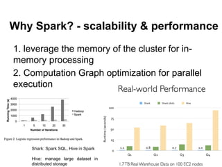 Why Spark? - scalability & performance
1. leverage the memory of the cluster for in-
memory processing
2. Computation Graph optimization for parallel
execution
Shark: Spark SQL, Hive in Spark
Hive: manage large dataset in
distributed storage
 