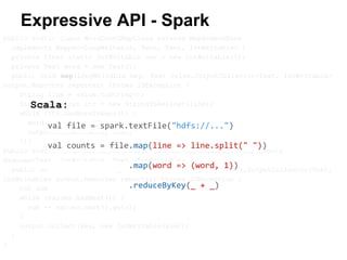 Expressive API - Spark
public static class WordCountMapClass extends MapReduceBase
implements Mapper<LongWritable, Text, Text, IntWritable> {
private final static IntWritable one = new IntWritable(1);
private Text word = new Text();
public void map(LongWritable key, Text value,OutputCollector<Text, IntWritable>
output,Reporter reporter) throws IOException {
String line = value.toString();
StringTokenizer itr = new StringTokenizer(line);
while (itr.hasMoreTokens()) {
word.set(itr.nextToken());
output.collect(word, one);
}}}
public static class WorkdCountReduce extends MapReduceBase implements
Reducer<Text, IntWritable, Text, IntWritable> {
public void reduce(Text key, Iterator<IntWritable> values,OutputCollector<Text,
IntWritable> output,Reporter reporter) throws IOException {
int sum = 0;
while (values.hasNext()) {
sum += values.next().get();
}
output.collect(key, new IntWritable(sum));
}
}
Scala:
val file = spark.textFile("hdfs://...")
val counts = file.map(line => line.split(" "))
.map(word => (word, 1))
.reduceByKey(_ + _)
 