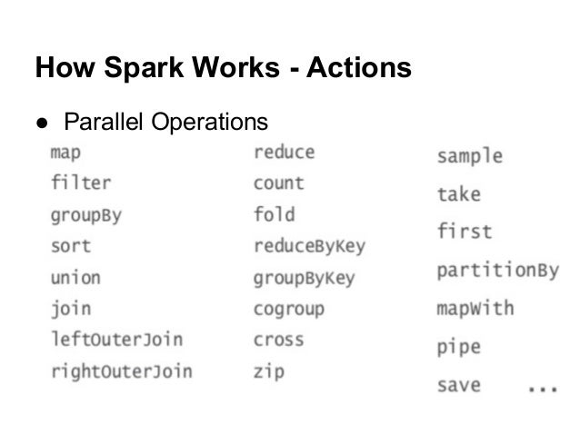 Spark Action Examples , What are Actions and Transformations in apache ...