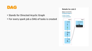 DAG
• Stands for Directed Acyclic Graph
• For every spark job a DAG of tasks is created
 
