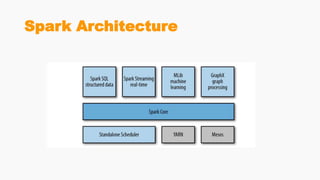 Spark Architecture
 