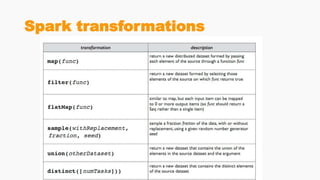 Spark transformations
 