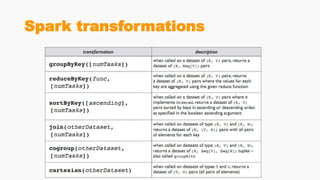 Spark transformations
 
