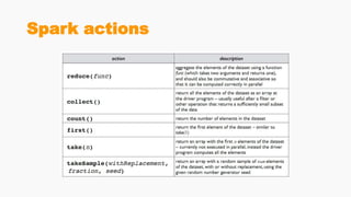 Spark actions
 