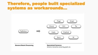 Therefore, people built specialized
systems as workarounds…
 
