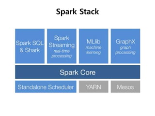 Spark Stack 
 