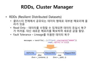 RDDs, Cluster Manager 
• RDDs (Resilient Distributed Datasets) 
• 클러스터 젂체에서 공유되는 데이터 형태로 대부분 메모리에 올 
라가 있음 
• Read Only - 데이터를 수정할 수 있게되면 데이터 유실시 복구 
가 어려움. 대싞 새로운 메모리를 확보하여 새로운 값을 할당. 
• Fault Tolerance – Lineage를 이용한 데이터 복구 
 