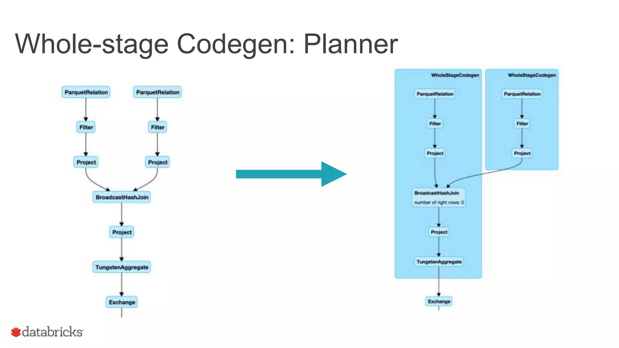 Whole-stage Codegen: Planner
 