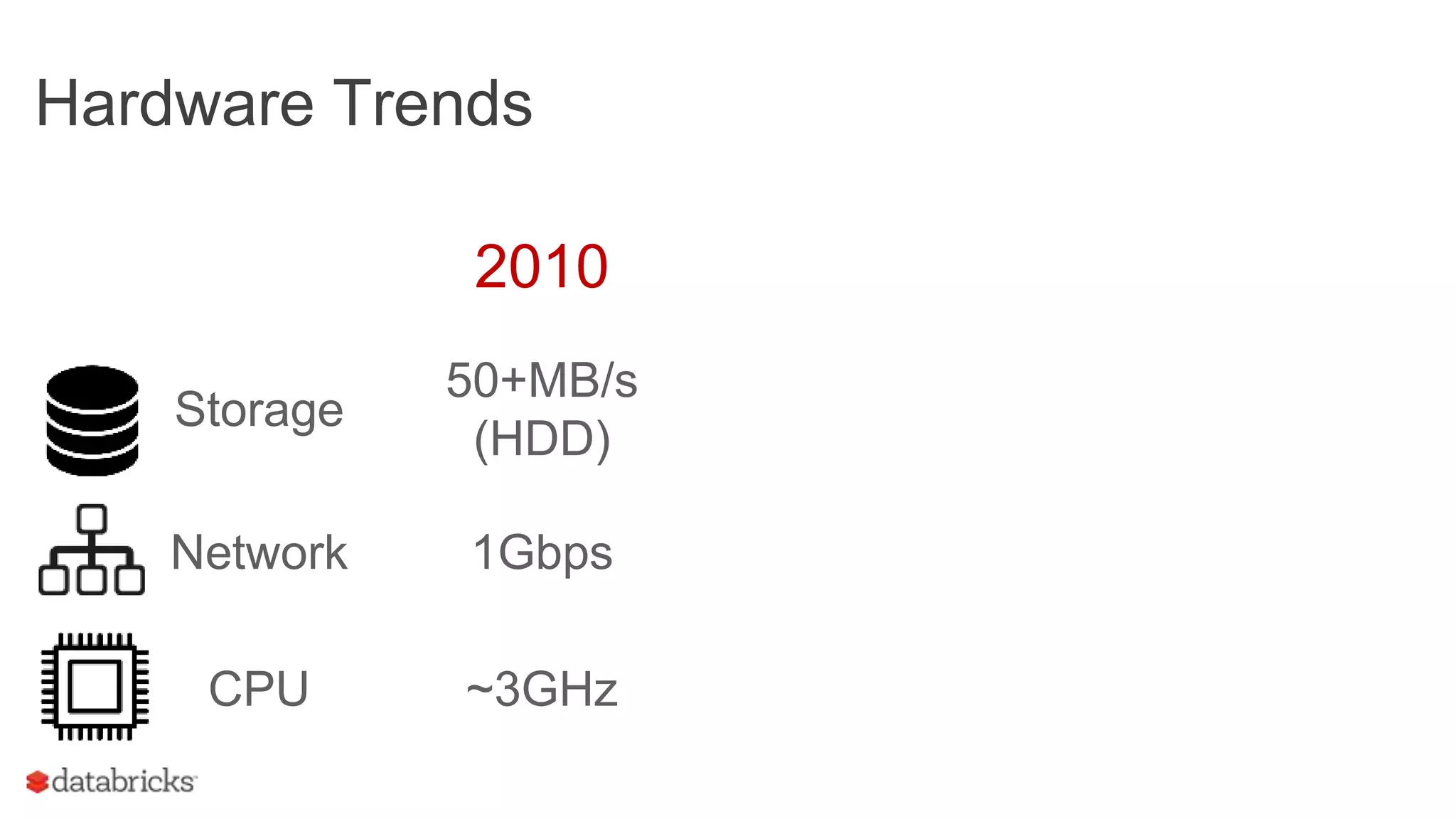 Hardware Trends
2010
Storage
50+MB/s
(HDD)
Network 1Gbps
CPU ~3GHz
 
