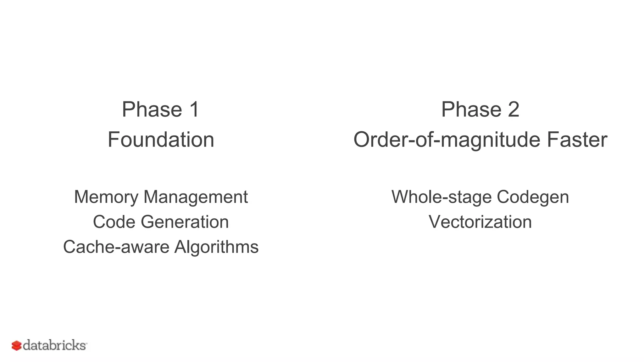Phase 1
Foundation
Memory Management
Code Generation
Cache-aware Algorithms
Phase 2
Order-of-magnitude Faster
Whole-stage Codegen
Vectorization
 
