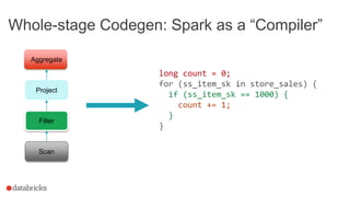 Scan
Filter
Project
Aggregate
long count = 0;
for (ss_item_sk in store_sales) {
if (ss_item_sk == 1000) {
count += 1;
}
}
Whole-stage Codegen: Spark as a “Compiler”
 