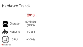 Hardware Trends
2010
Storage
50+MB/s
(HDD)
Network 1Gbps
CPU ~3GHz
 