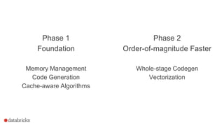 Phase 1
Foundation
Memory Management
Code Generation
Cache-aware Algorithms
Phase 2
Order-of-magnitude Faster
Whole-stage Codegen
Vectorization
 