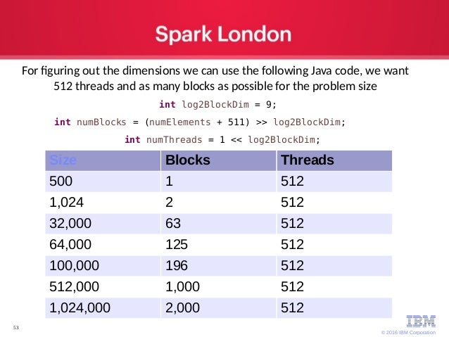 Apache Spark Performance Observations