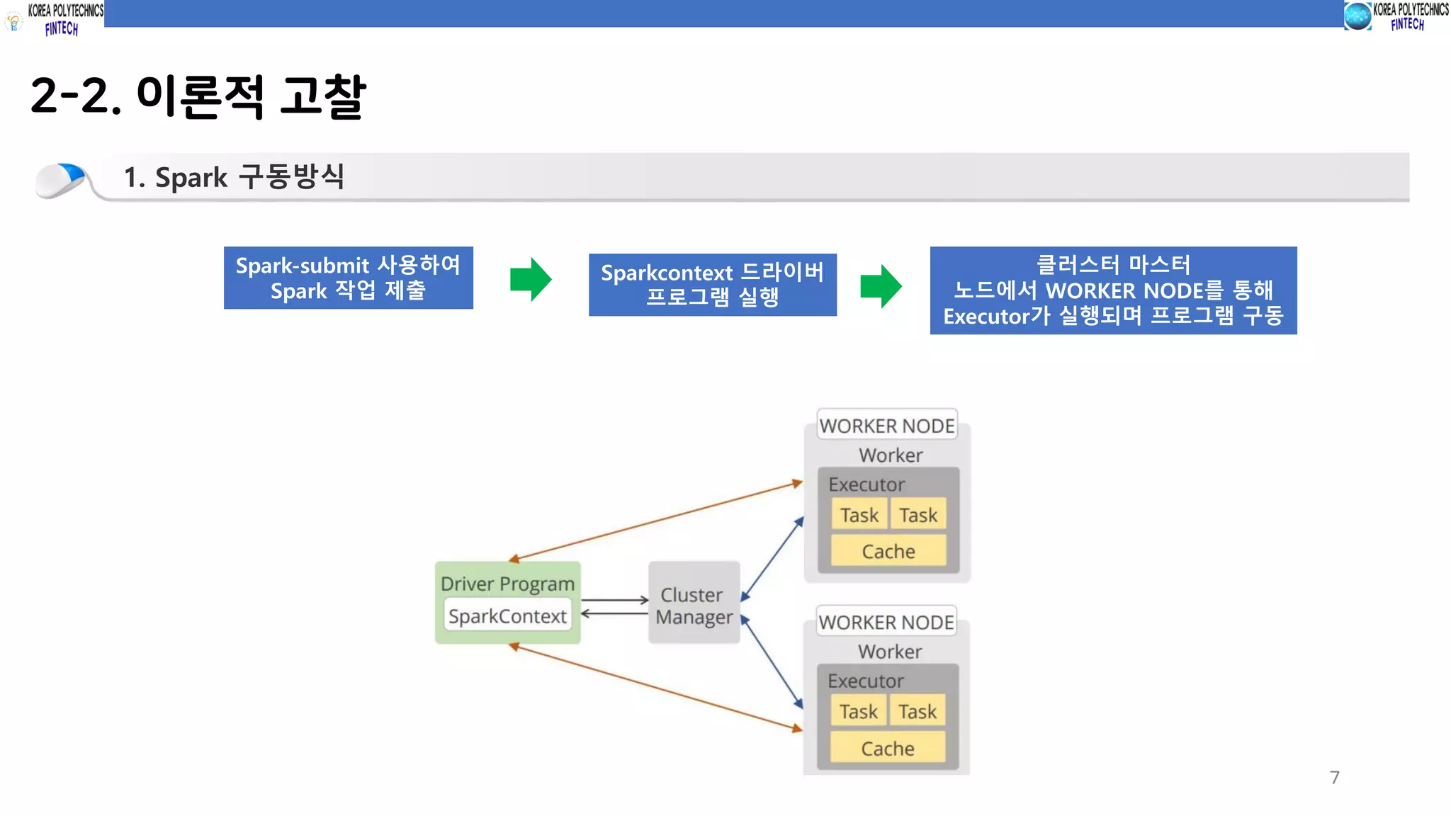 7
2-2. 이론적 고찰
1. Spark 구동방식
Spark-submit 사용하여
Spark 작업 제출
Sparkcontext 드라이버
프로그램 실행
클러스터 마스터
노드에서 WORKER NODE를 통해
Executor가 실행되며 프로그램 구동
 