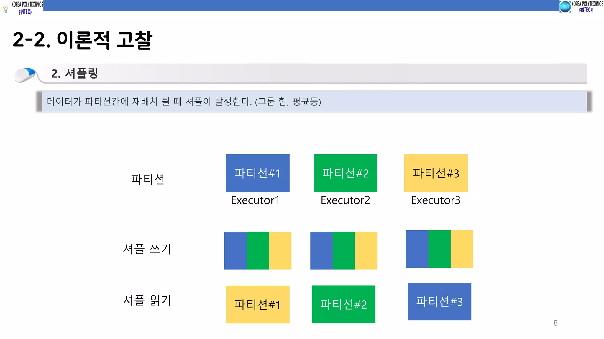 8
2-2. 이론적 고찰
2. 셔플링
데이터가 파티션간에 재배치 될 때 셔플이 발생한다. (그룹 합, 평균등)
파티션
셔플 쓰기
파티션#1 파티션#2 파티션#3
Executor1 Executor2 Executor3
파티션#1 파티션#2 파티션#3셔플 읽기
 