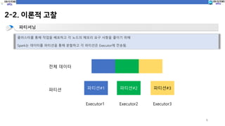 6
2-2. 이론적 고찰
파티셔닝
클러스터를 통해 작업을 배포하고 각 노드의 메모리 요구 사항을 줄이기 위해
Spark는 데이터를 파티션을 통해 분할하고 각 파티션은 Executor에 전송됨.
전체 데이터
파티션 파티션#1 파티션#2 파티션#3
Executor1 Executor2 Executor3
 