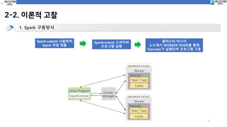 7
2-2. 이론적 고찰
1. Spark 구동방식
Spark-submit 사용하여
Spark 작업 제출
Sparkcontext 드라이버
프로그램 실행
클러스터 마스터
노드에서 WORKER NODE를 통해
Executor가 실행되며 프로그램 구동
 