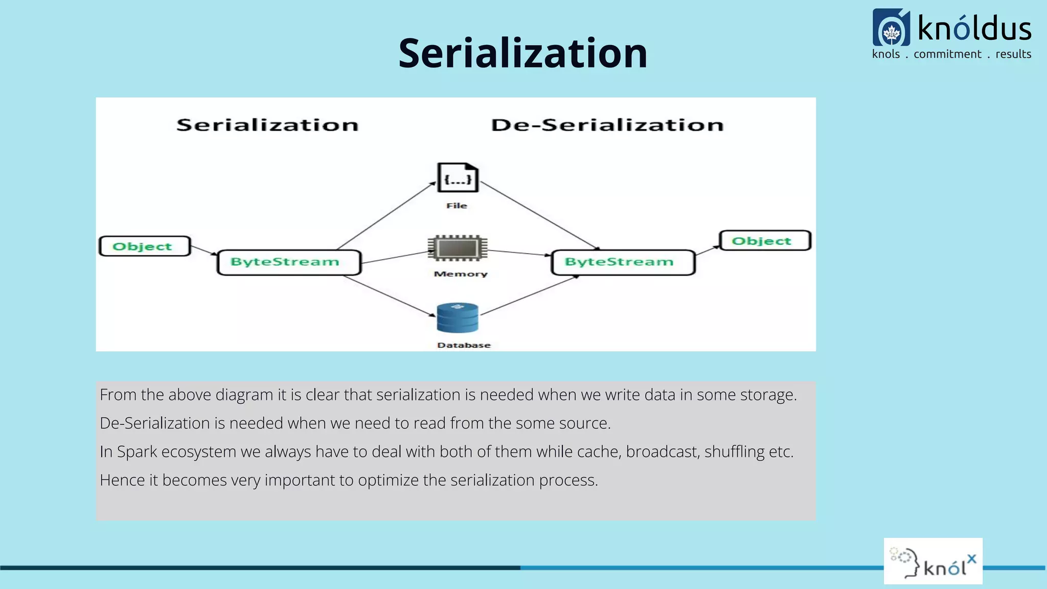 Serialization
From the above diagram it is clear that serialization is needed when we write data in some storage.
De-Serialization is needed when we need to read from the some source.
In Spark ecosystem we always have to deal with both of them while cache, broadcast, shuﬄing etc.
Hence it becomes very important to optimize the serialization process.
 