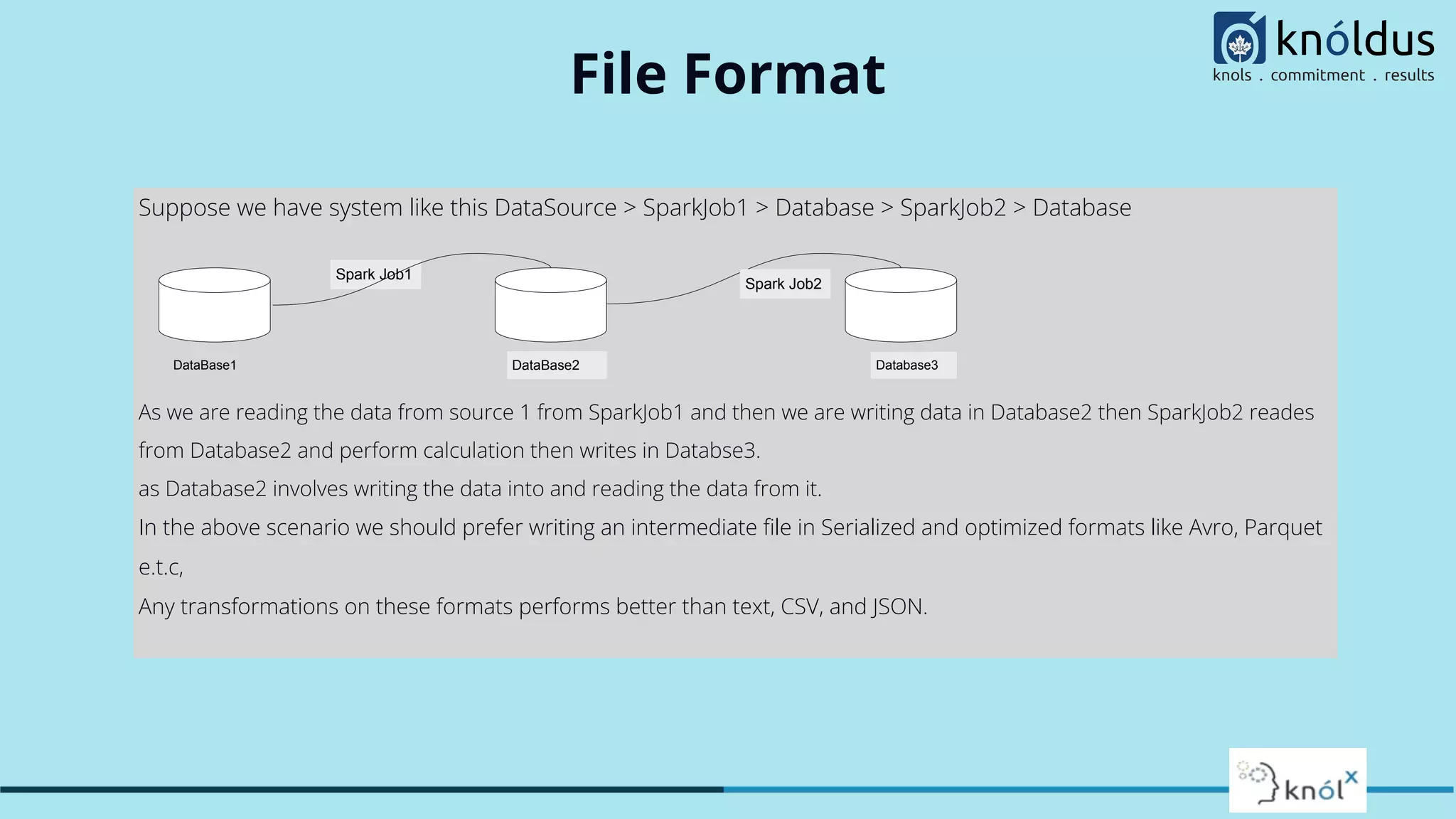 File Format
Suppose we have system like this DataSource > SparkJob1 > Database > SparkJob2 > Database
As we are reading the data from source 1 from SparkJob1 and then we are writing data in Database2 then SparkJob2 reades
from Database2 and perform calculation then writes in Databse3.
as Database2 involves writing the data into and reading the data from it.
In the above scenario we should prefer writing an intermediate ﬁle in Serialized and optimized formats like Avro, Parquet
e.t.c,
Any transformations on these formats performs better than text, CSV, and JSON.
Spark Job1
Spark Job2
DataBase2 Database3
DataBase1
 