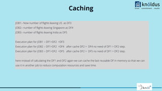 Caching
JOB1:- Now number of ﬂights leaving US as DF3
JOB2:- number of ﬂights leaving Singapore as DF4
JOB3:- number of ﬂights leaving India as DF5
Execution plan for JOB1 :- DF1>DF2 >DF3
Execution plan for JOB2 :- DF1>DF2 >DF4 after cache DF2 > DF4 no need of DF1 > DF2 step.
Execution plan for JOB3 :- DF1>DF2 >DF5 after cache DF2 > DF5 no need of DF1 > DF2 step.
here instead of calculating the DF1 and DF2 again we can cache the last reusable DF in memory so that we can
use it in another job to reduce computation resources and save time.
 