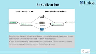 Serialization
From the above diagram it is clear that serialization is needed when we write data in some storage.
De-Seria...