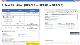 Spark performance tuning eng | PDF