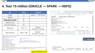 Spark performance tuning eng | PDF